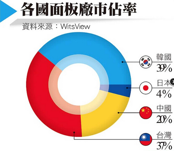 天极资讯频道_IT行业资讯_互联网资讯_电商资讯_打造科技行业权威资讯坐看渠道风云变迁